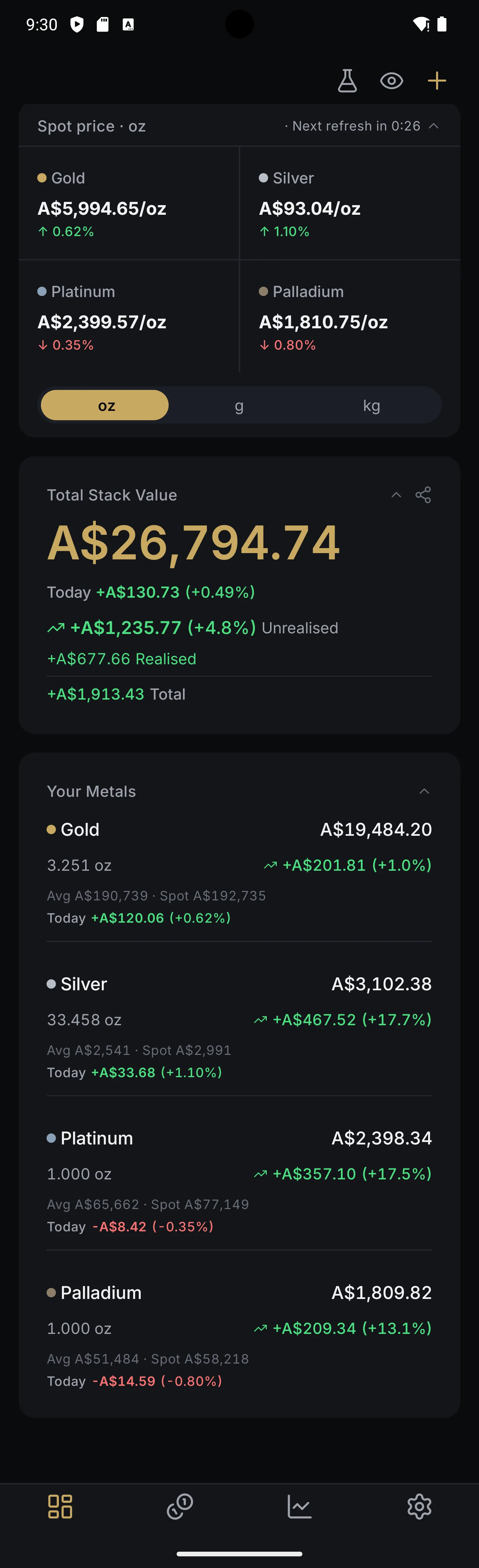 Bullio dashboard — spot prices, total stack value and every metal, on your device